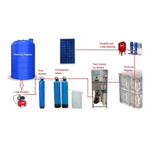 Güneş Panelli Su Arıtma Cihazı